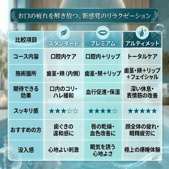 あ
