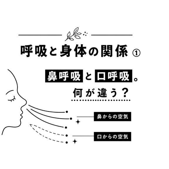 ① 呼吸と身体
