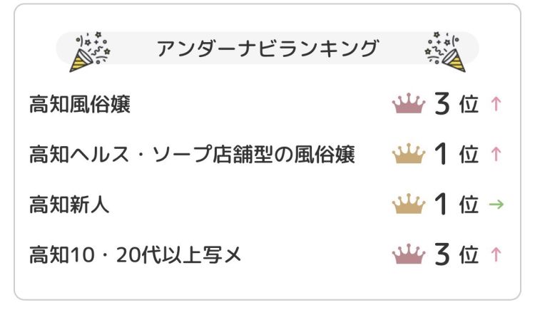 ランキングに乗りました♡