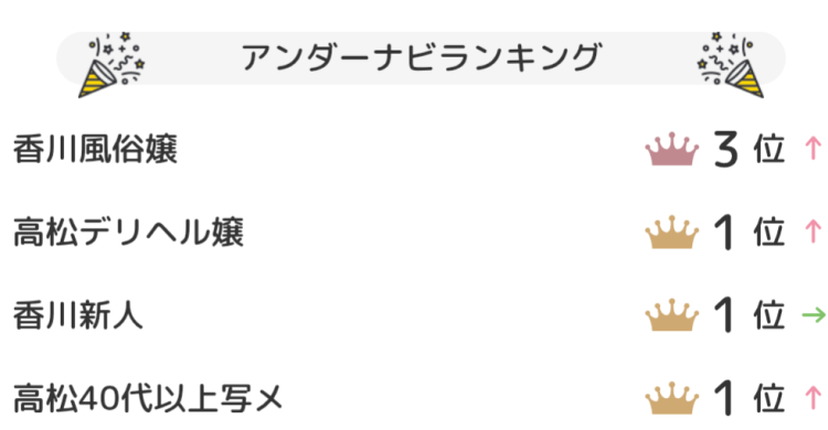 １位ランクイン(４２０２人中)