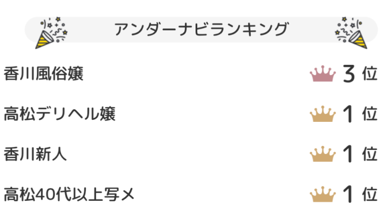 １位ランクイン(４２０７人中)