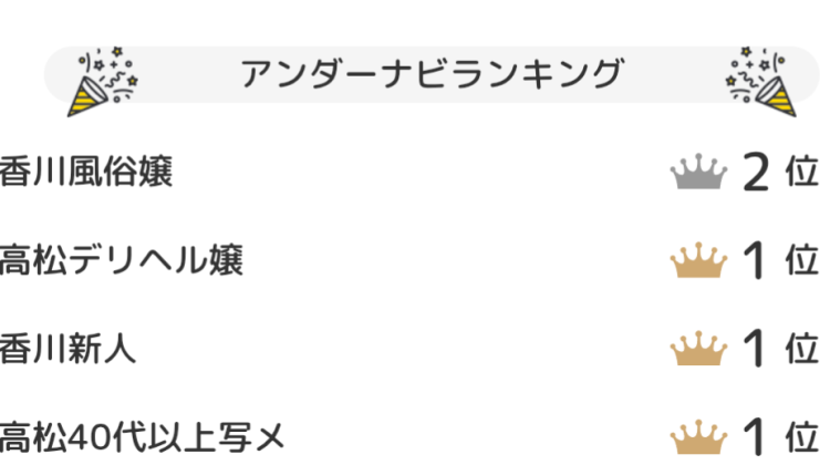 １位ランクイン(４２０３人中)