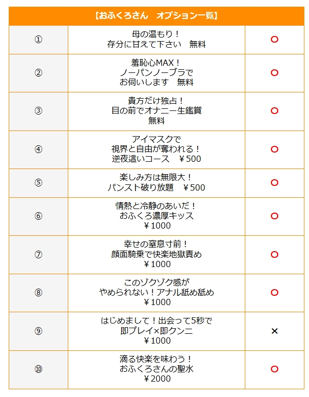 永井(濃厚な一時を貴方と…)（おふくろさん 名古屋本店）