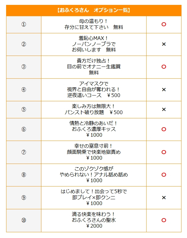 平手(おふくろマジョリティ)（おふくろさん 名古屋本店）