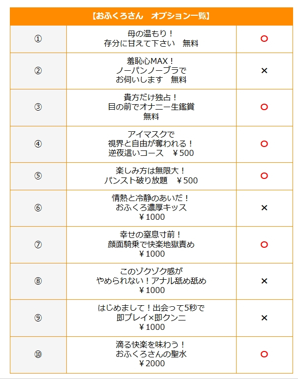 泉 (ロリ熟女をご堪能)（おふくろさん 名古屋本店）