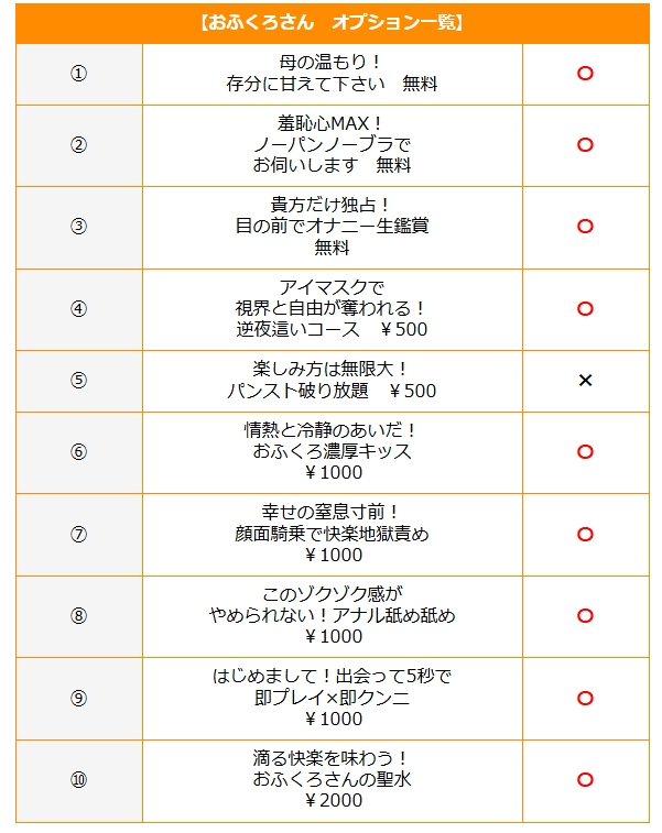 瀬戸 (癒しとエロ表裏一体)(おふくろさん 名古屋本店)