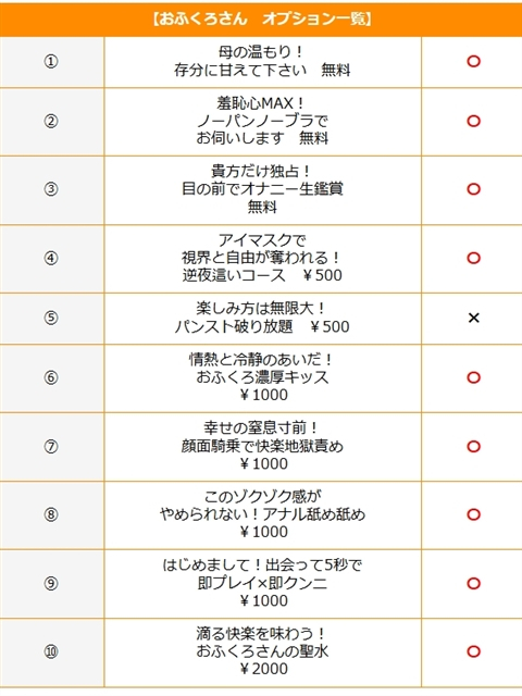 瀬戸 (癒しとエロ表裏一体)(おふくろさん 名古屋本店)