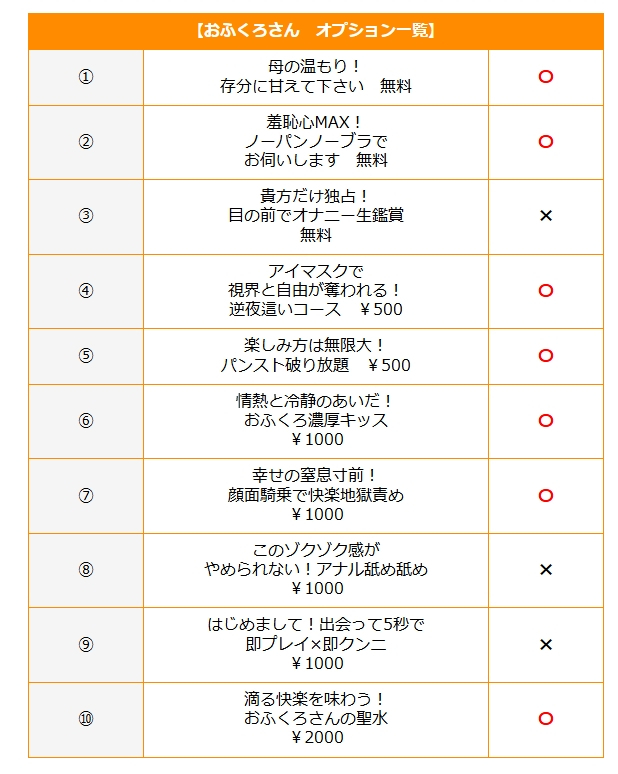 藤岡(ほんわかに包まれて)（おふくろさん 名古屋本店）