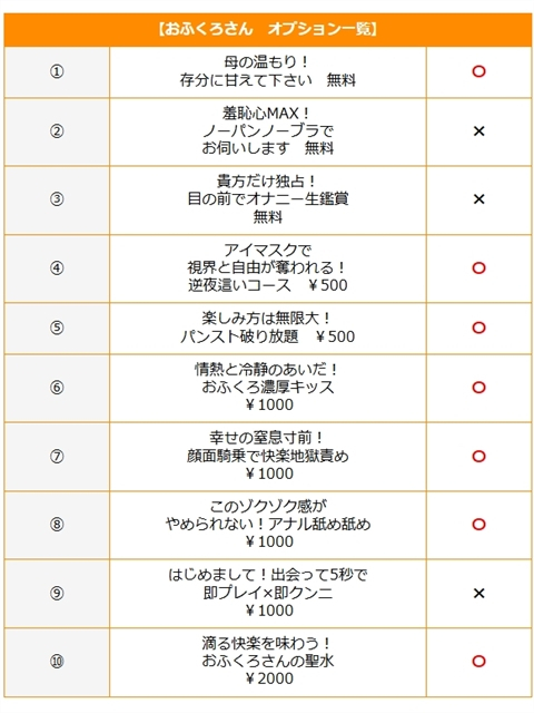 玉森(攻め好き爆乳おふくろ)（おふくろさん 名古屋本店）