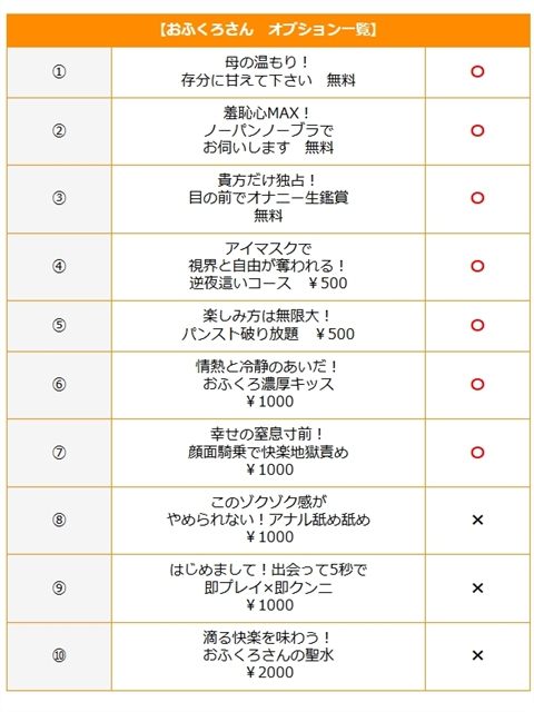 望月(エロすぎる奉仕)（おふくろさん 名古屋本店）