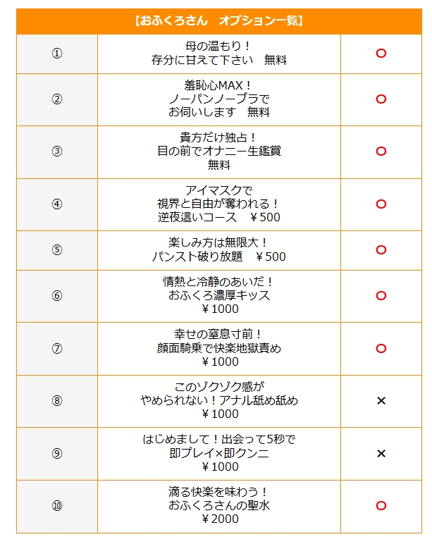 神田(なんだかんだ最高です)（おふくろさん 名古屋本店）