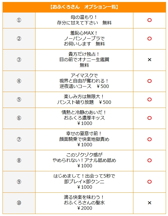 五十嵐 (即から始まる秘め事)（おふくろさん 名古屋本店）