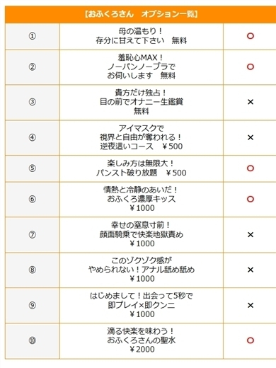 天音 (究極の焦らしフェラ)（おふくろさん 名古屋本店）