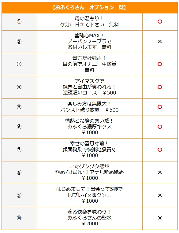 望月(エロすぎる奉仕)（おふくろさん 名古屋本店）